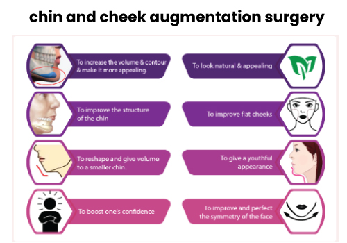 Chin Cheek Surgery Liposuction Treatment In Navi Mumbai