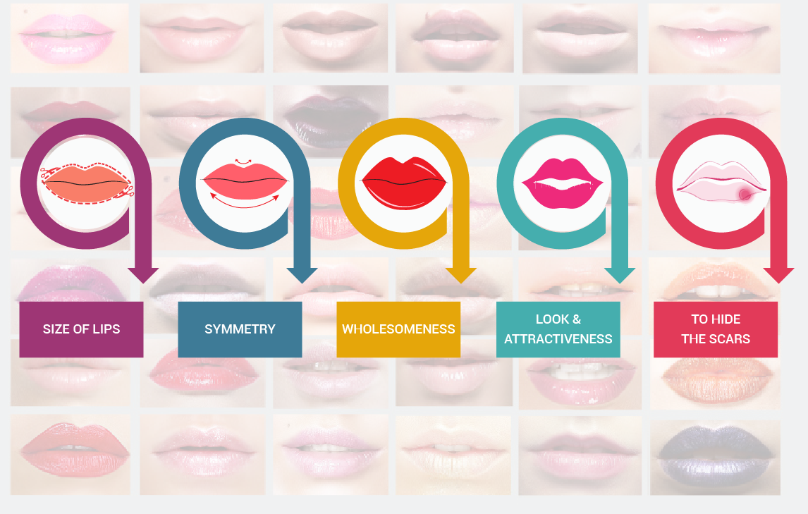 lip treatment and surgery in Navi Mumbai