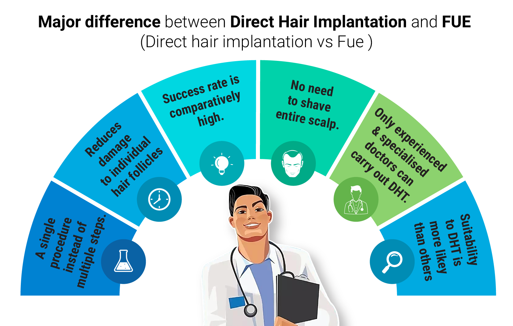 direct hair implantation infographics