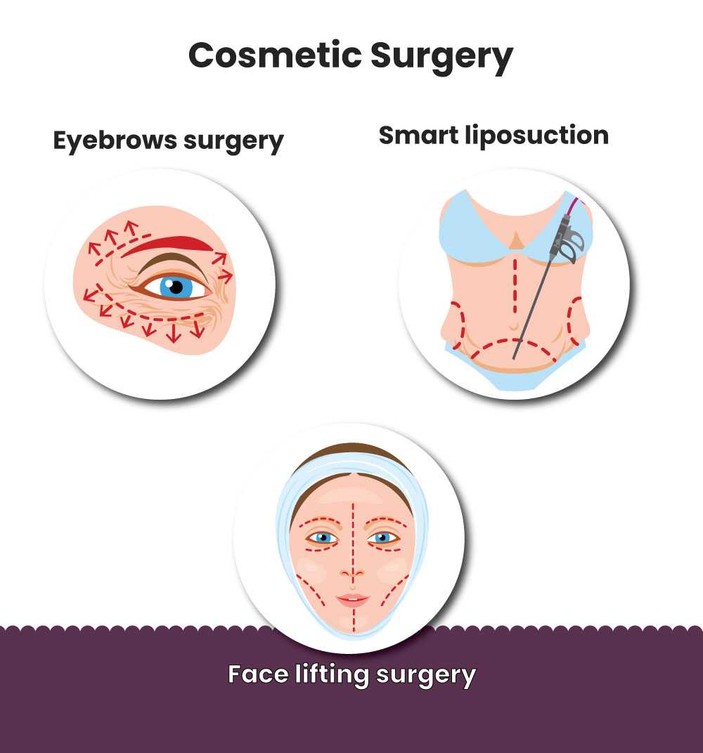 cosmetic-surgery