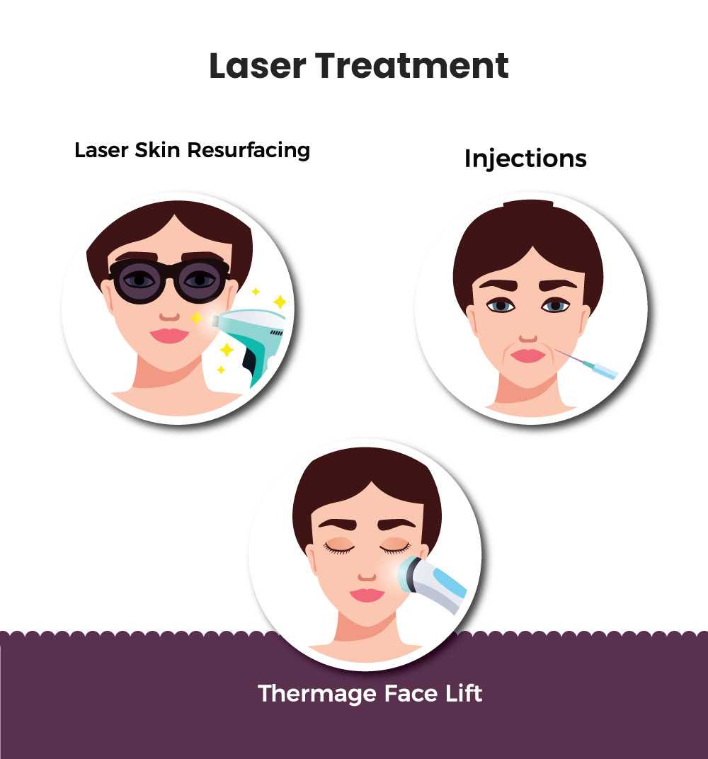 laser-treatment